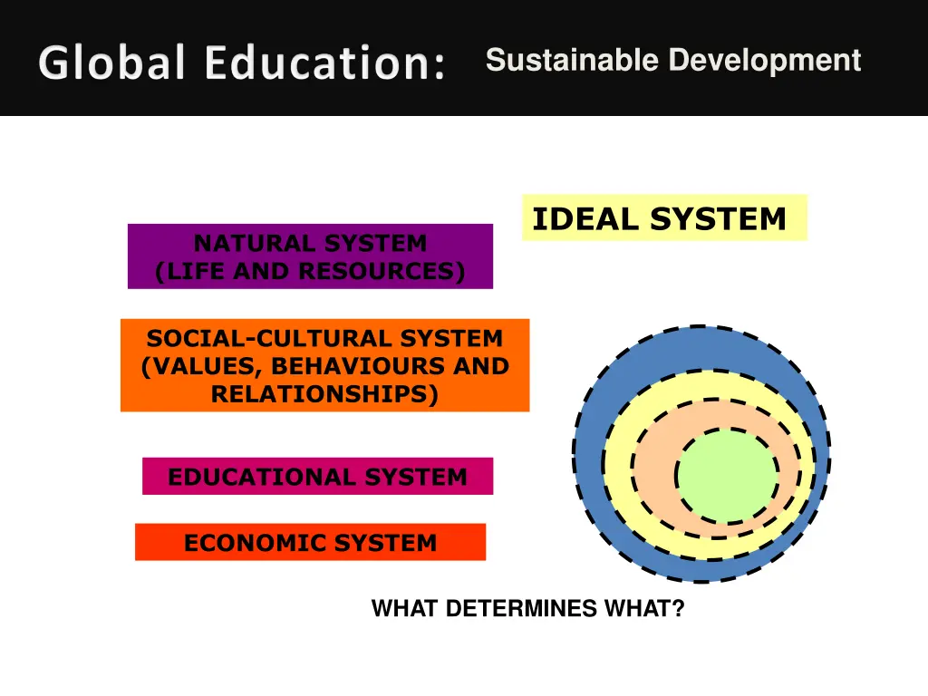sustainable development 2