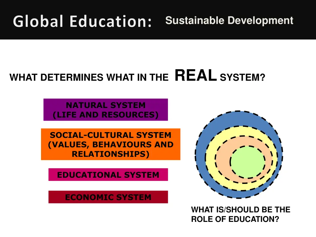 sustainable development 4