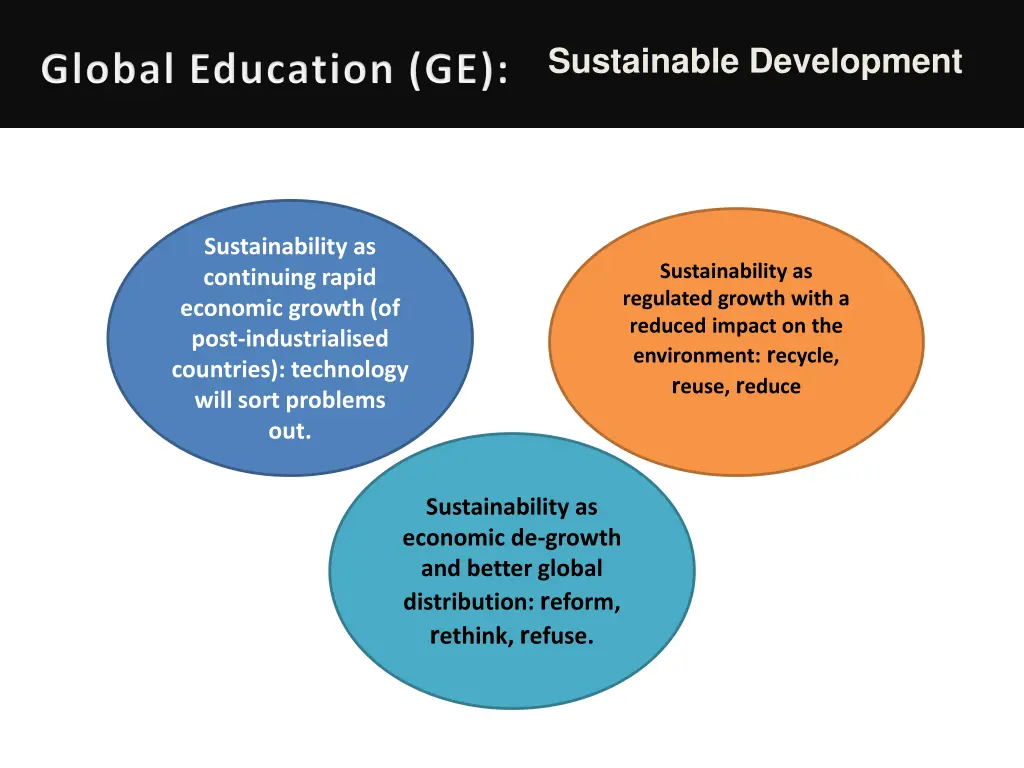 sustainable development