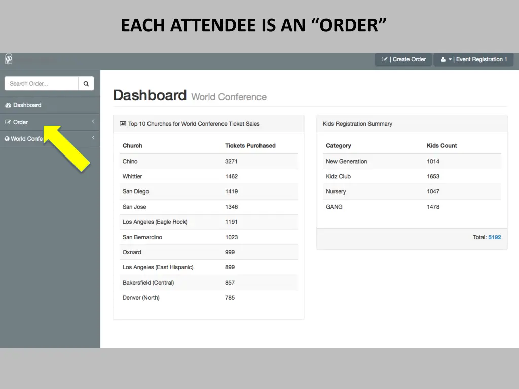 each attendee is an order