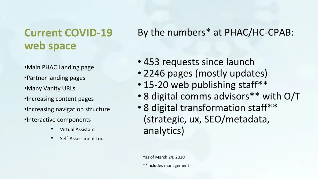 current covid 19 web space