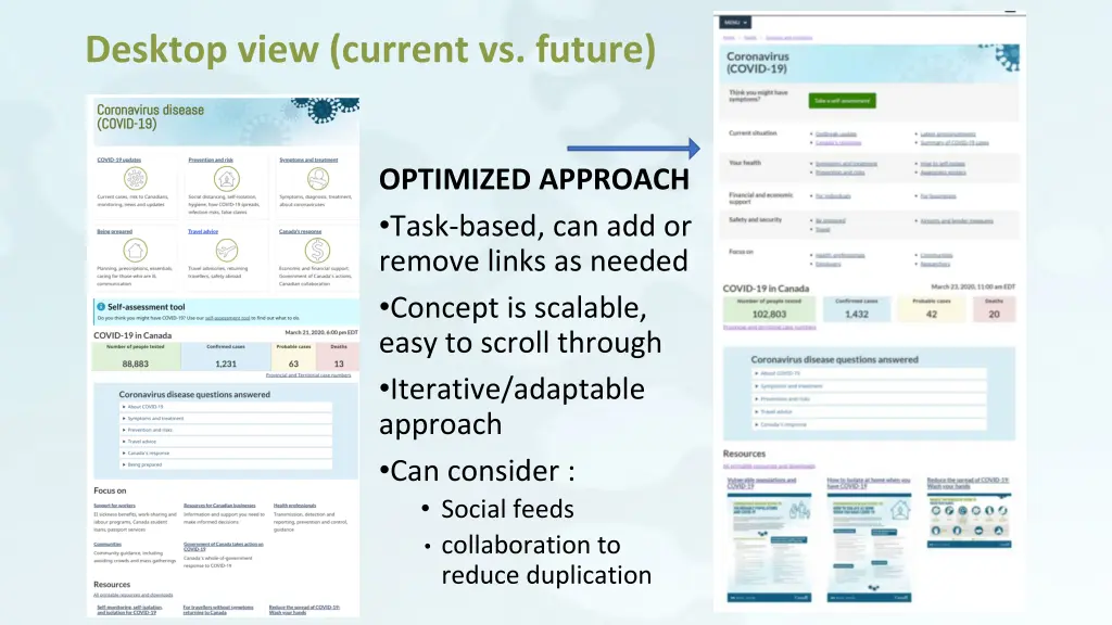 desktop view current vs future