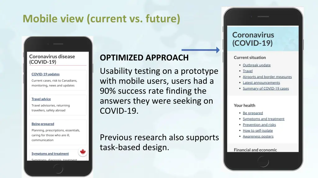 mobile view current vs future