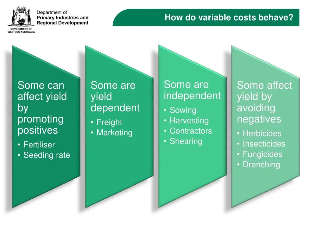 how do variable costs behave