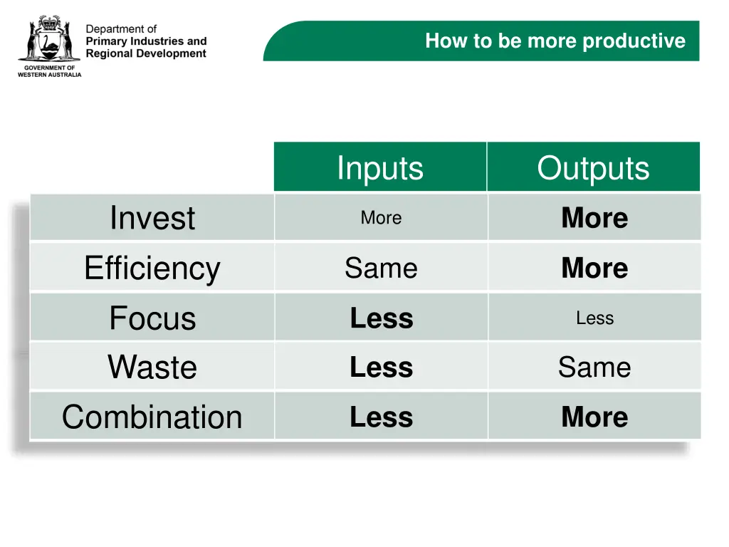 how to be more productive