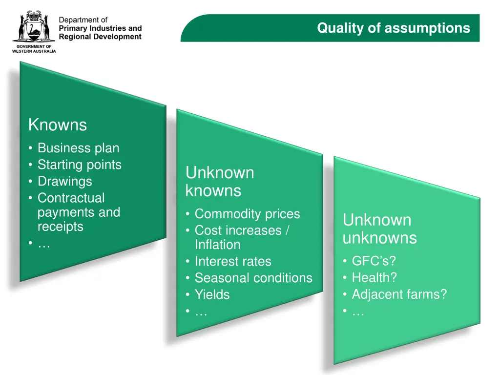 quality of assumptions