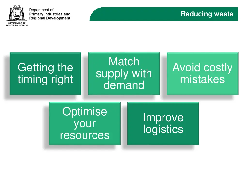 reducing waste