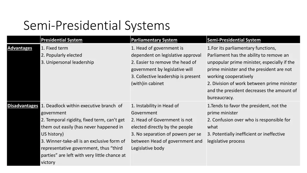 semi presidential systems