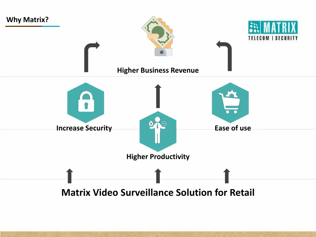 why matrix