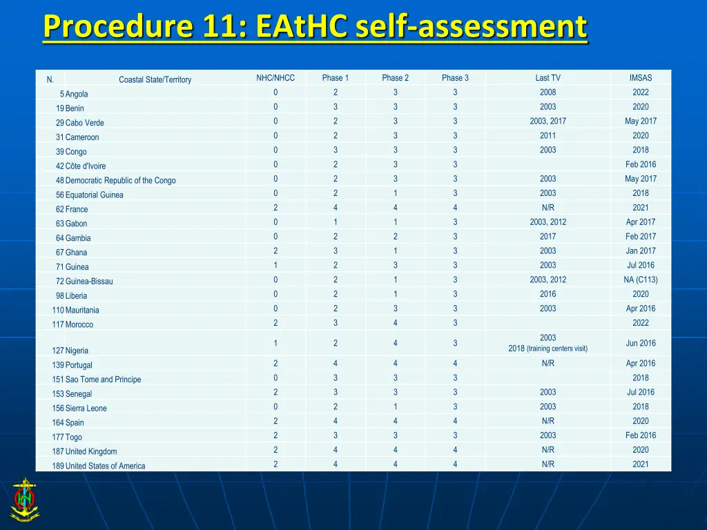 procedure 11 eathc self assessment