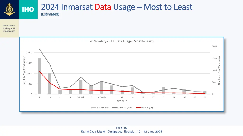 2024 inmarsat 2024 inmarsat data estimated