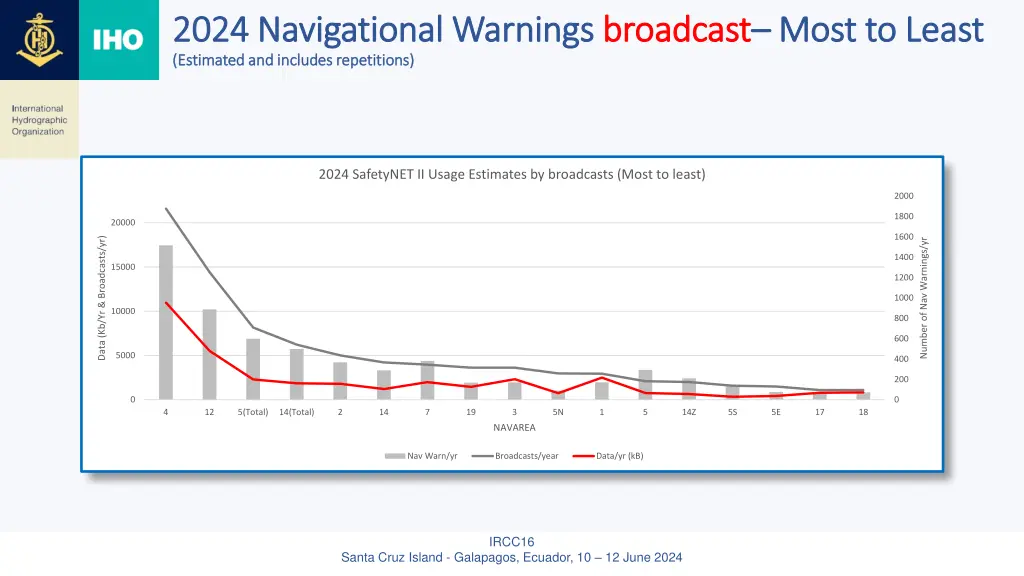 2024 navigational warnings 2024 navigational