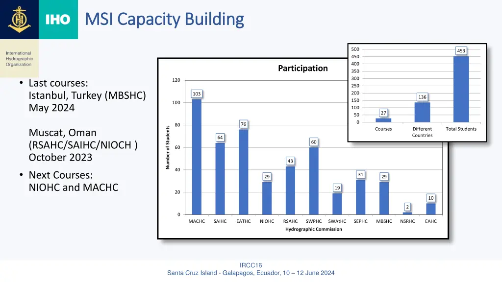 msi capacity building msi capacity building