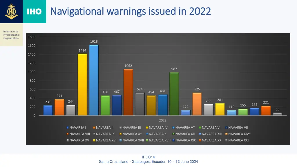 navigational warnings issued in 2022 navigational
