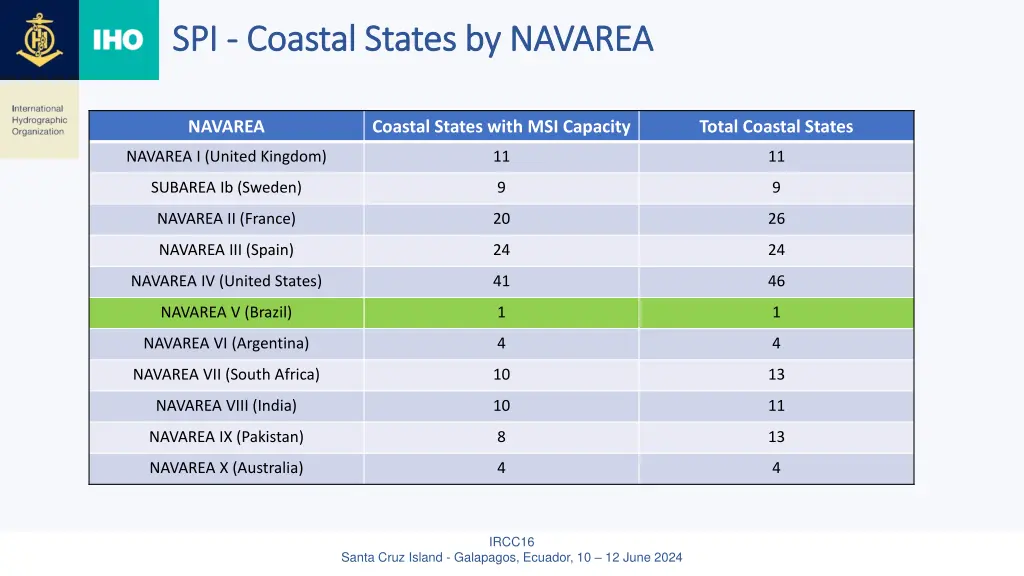 spi spi coastal states by navarea coastal states