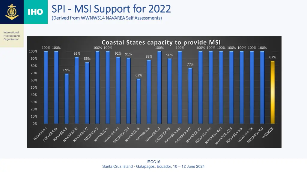 spi spi msi support for 2022 msi support for 2022