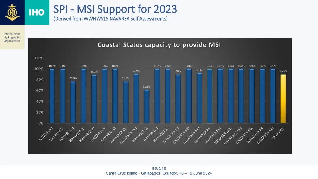 spi spi msi support for 2023 msi support for 2023