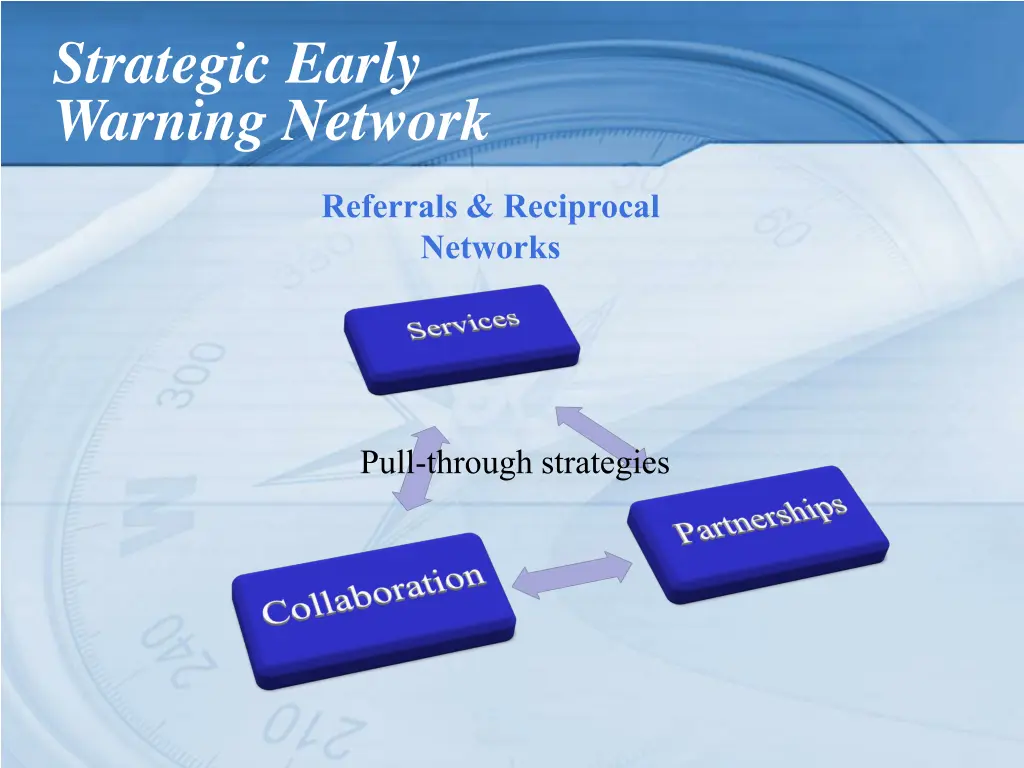 strategic early warning network 10