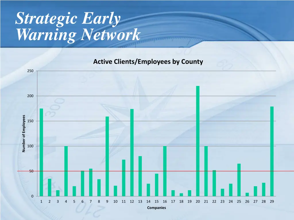 strategic early warning network 2