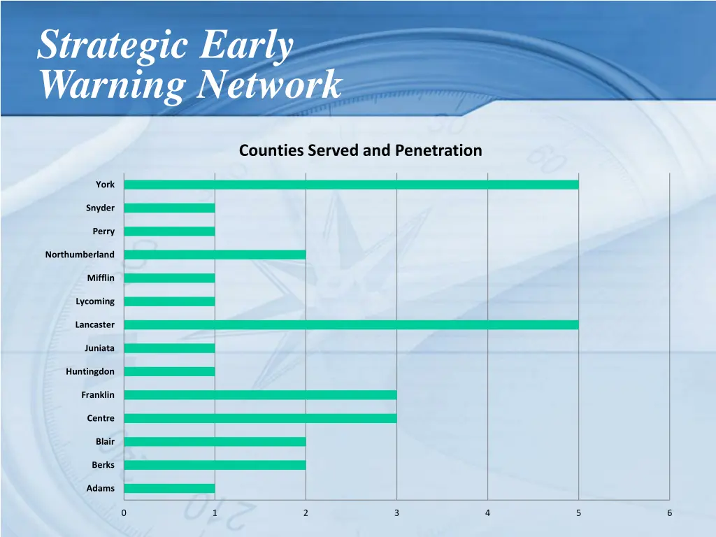 strategic early warning network 3