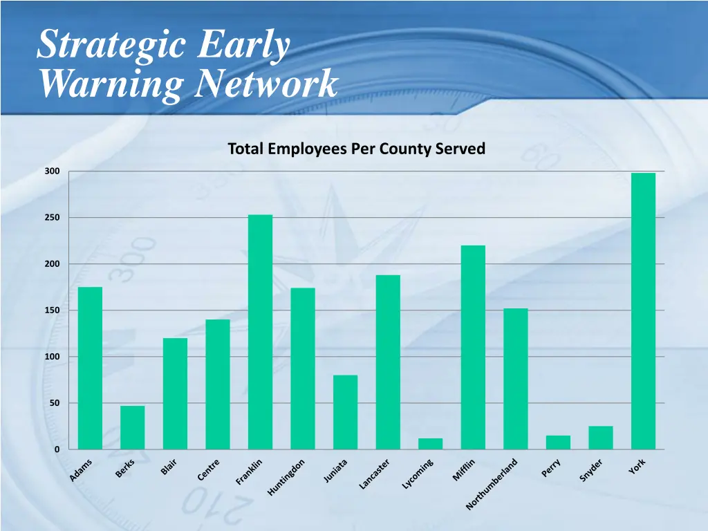 strategic early warning network 4