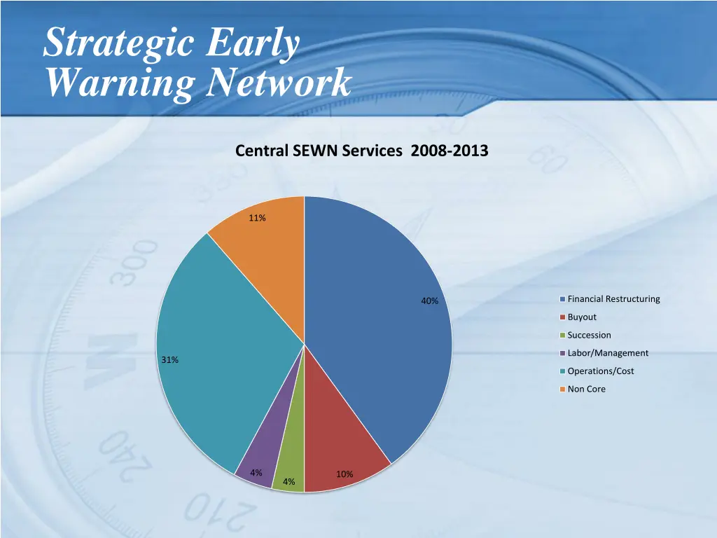 strategic early warning network 6