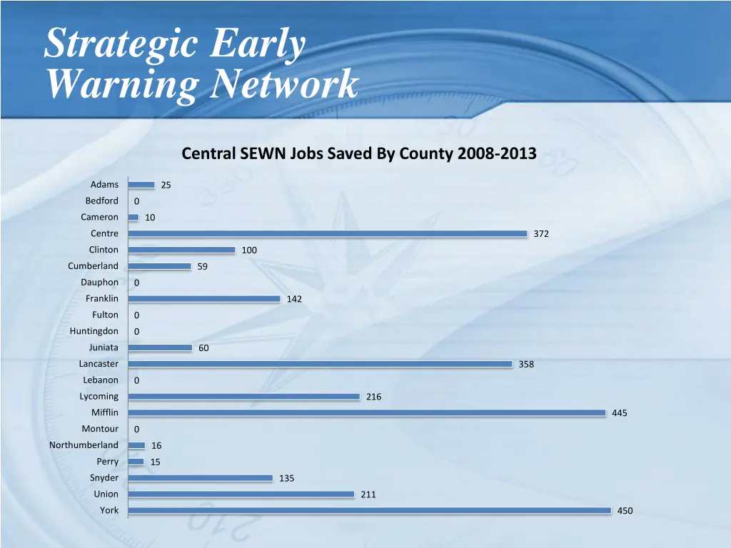 strategic early warning network 9