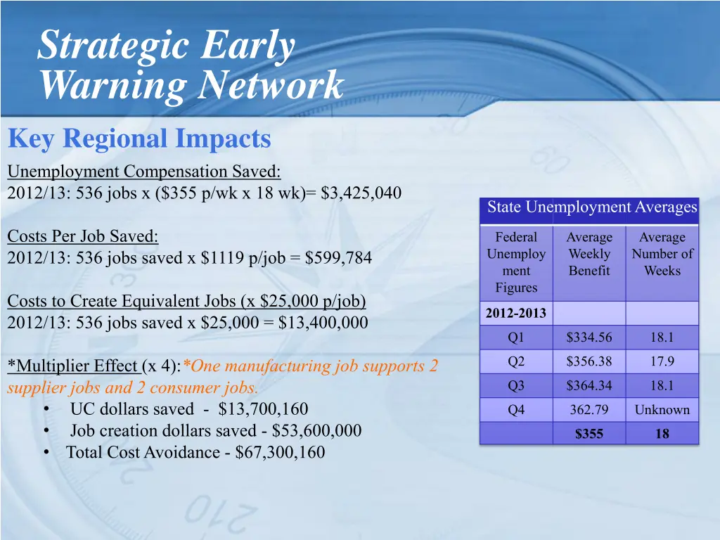 strategic early warning network key regional