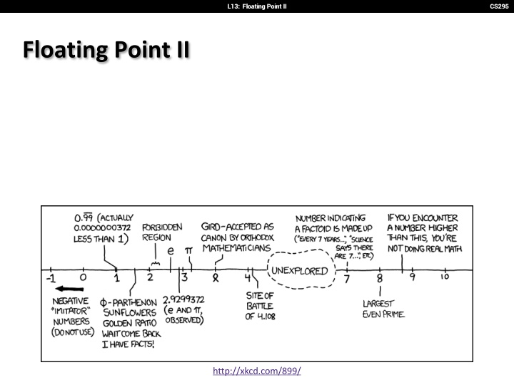l13 floating point ii