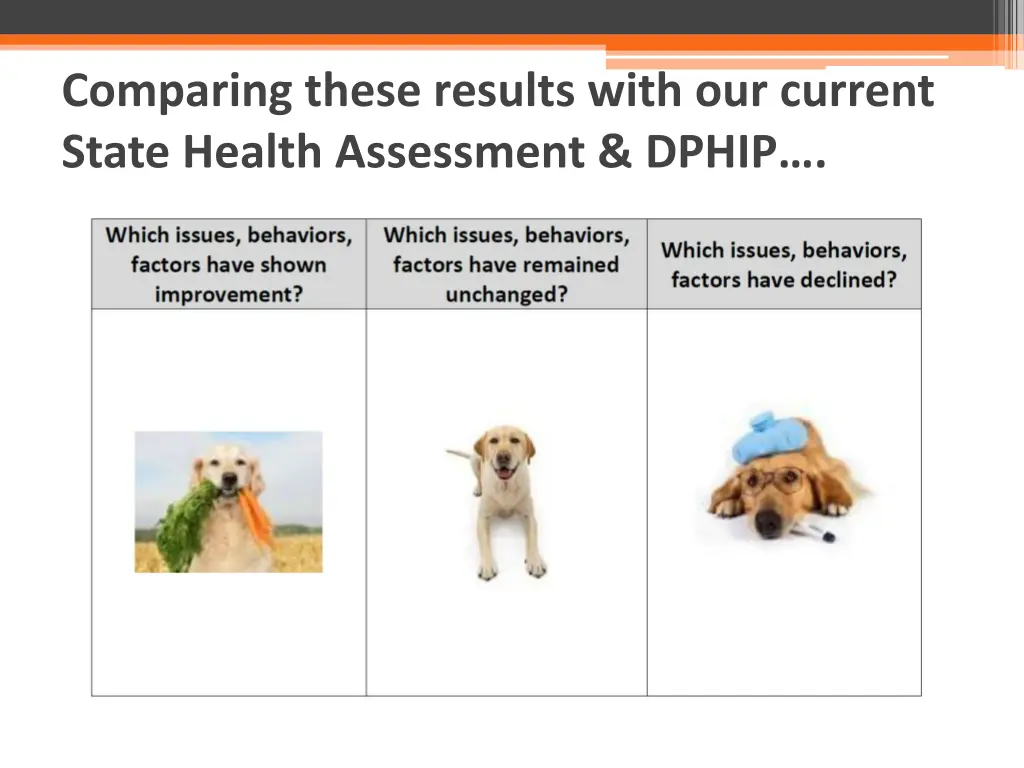 comparing these results with our current state