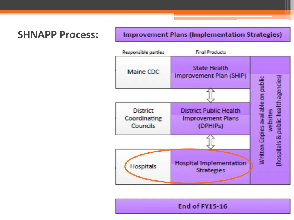 shnapp process 1