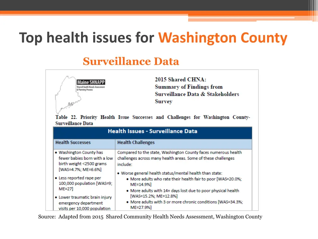 top health issues for washington county 1