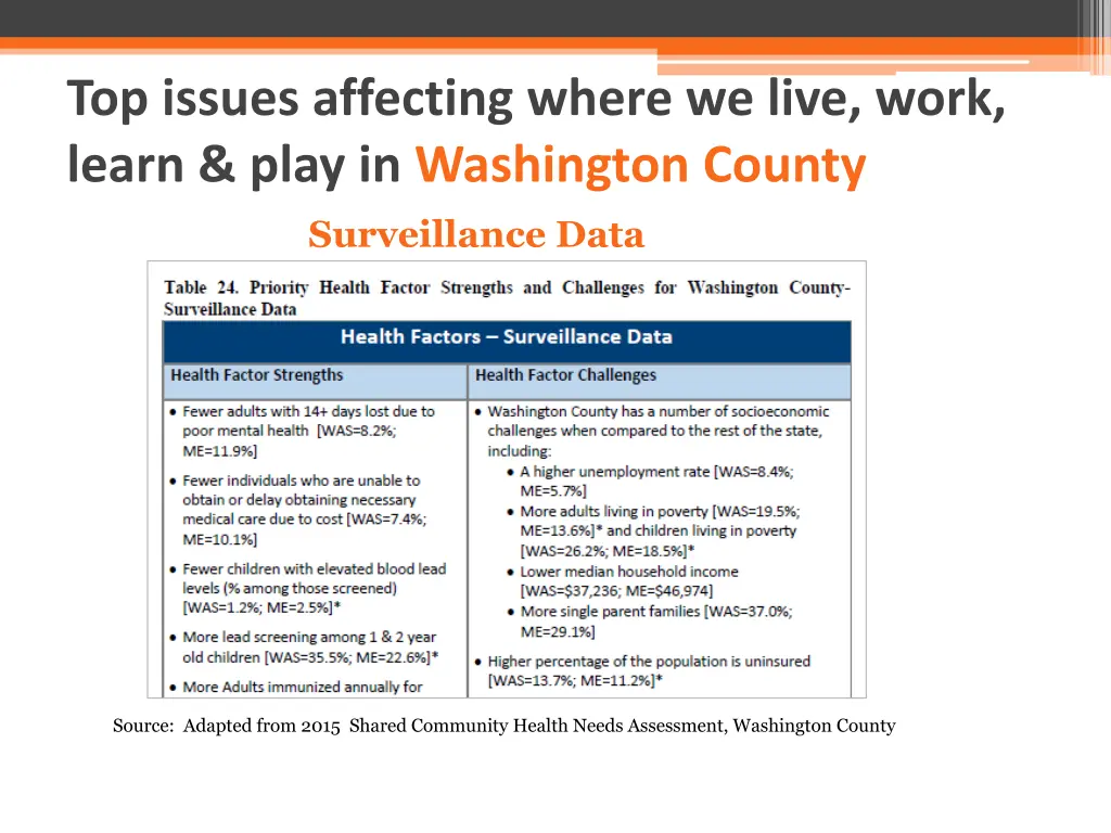 top issues affecting where we live work learn 1