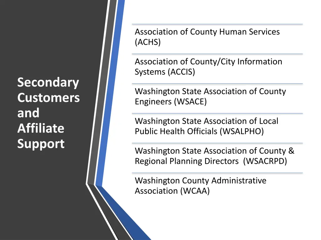 association of county human services achs
