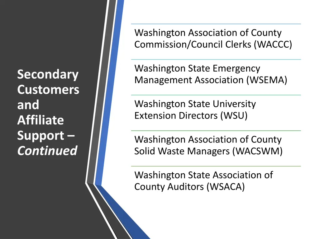 washington association of county commission