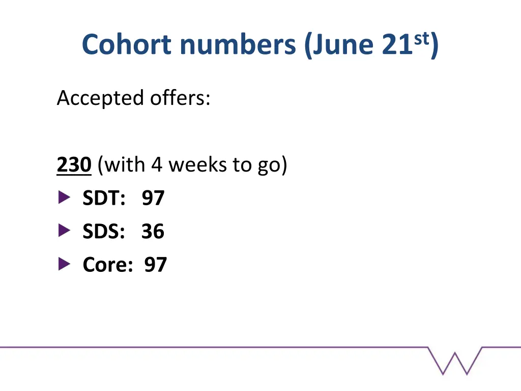 cohort numbers june 21 st