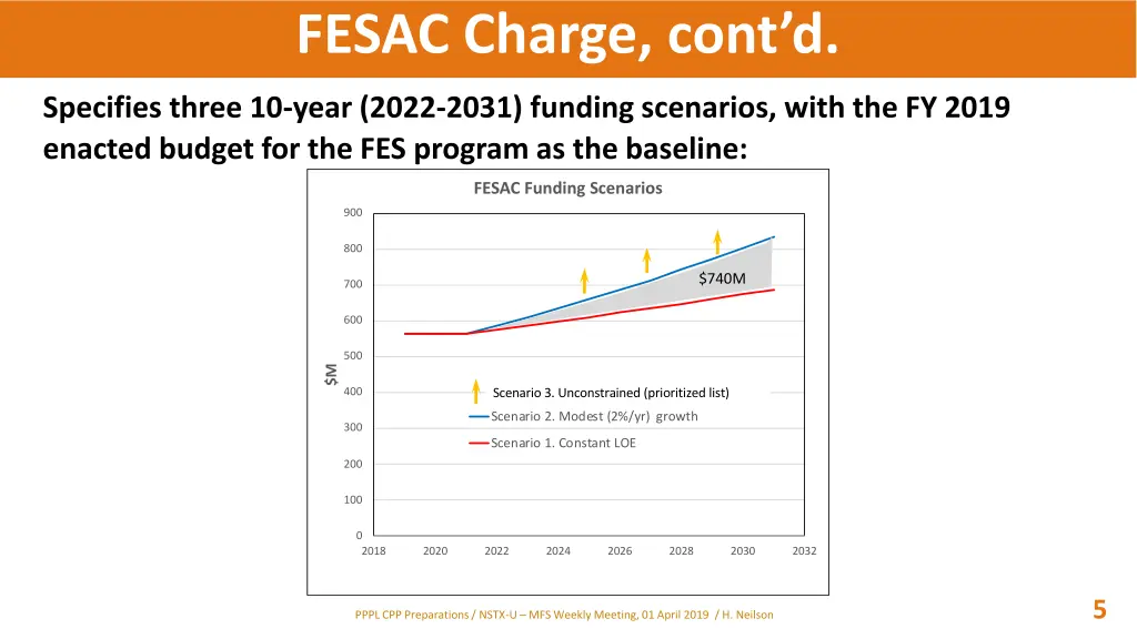 fesac charge cont d 1