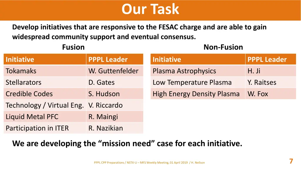 our task