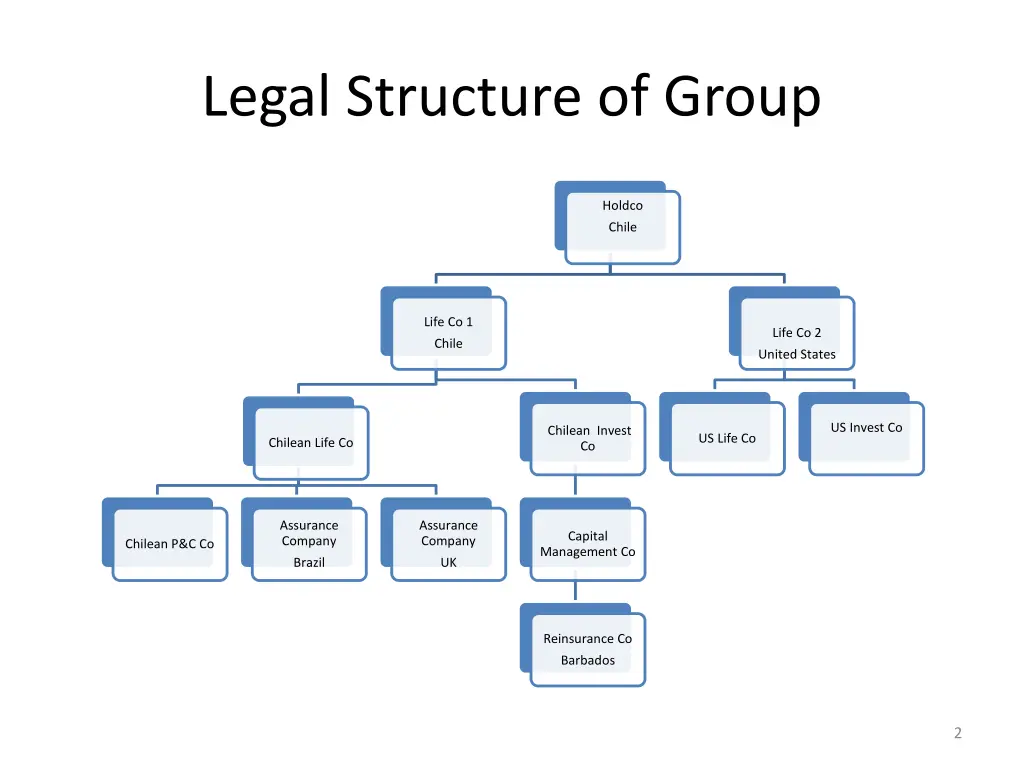 legal structure of group