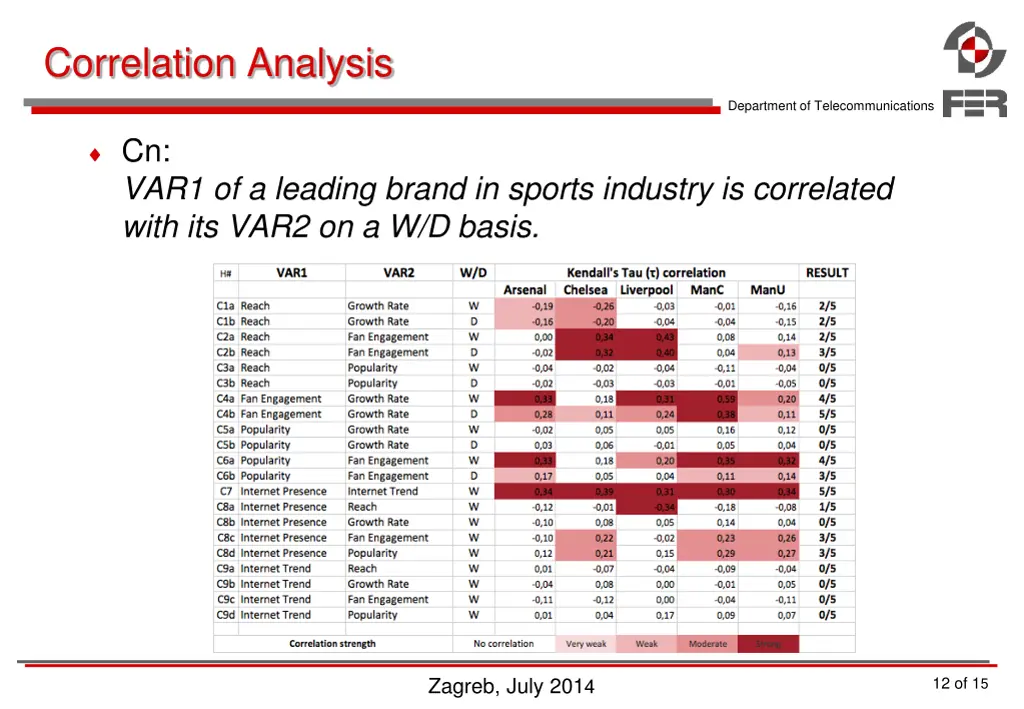 correlation analysis