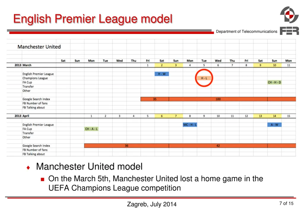 english premier league model 1