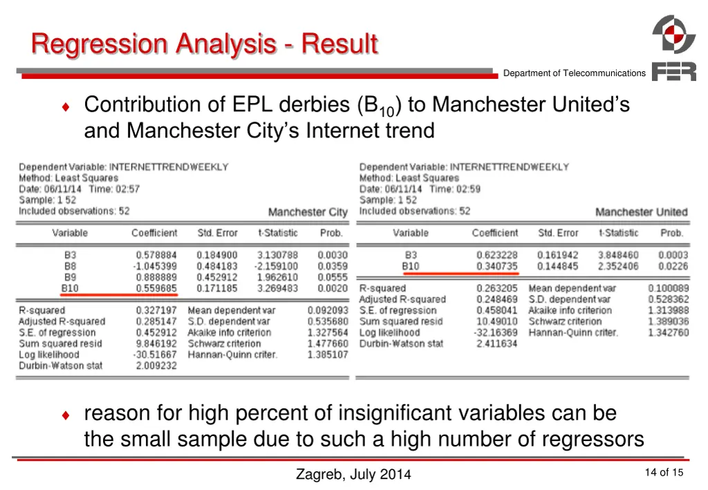 regression analysis result