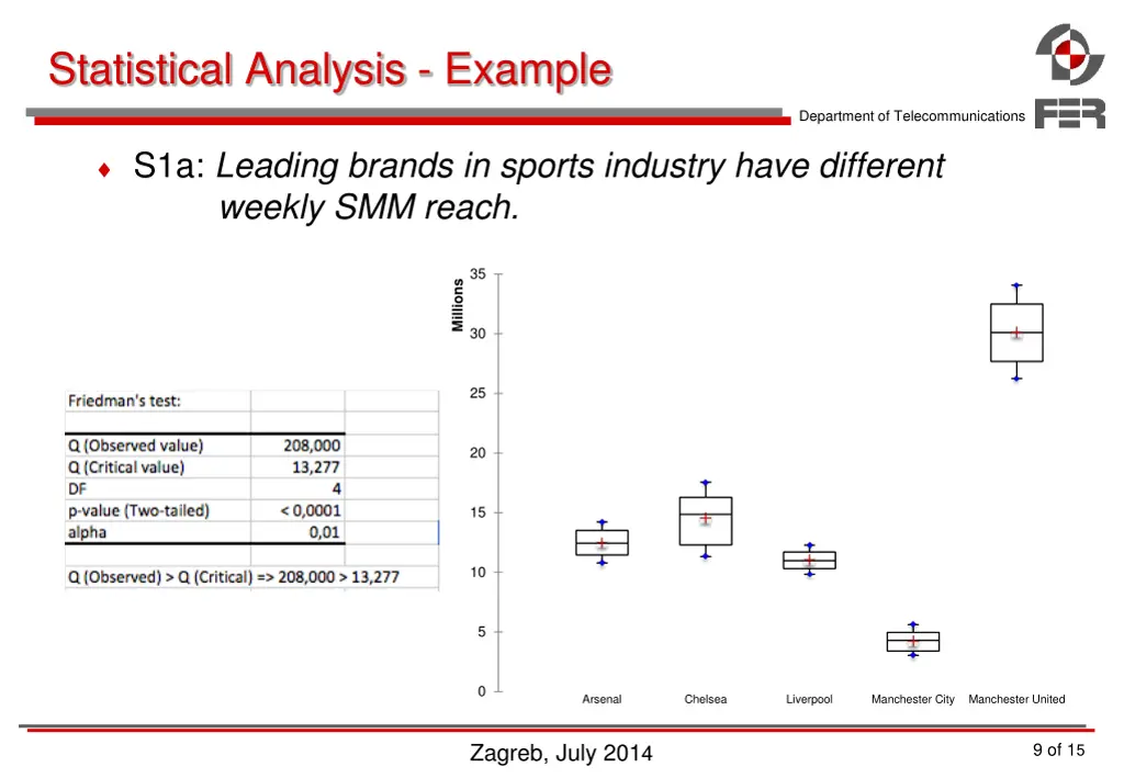 statistical analysis example