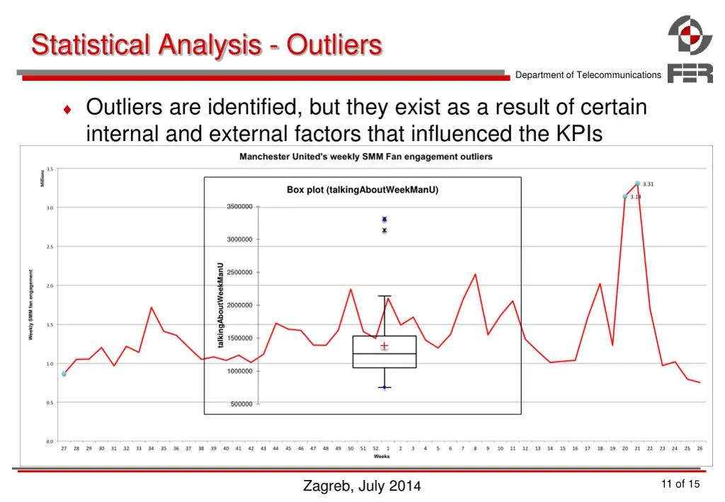 statistical analysis outliers