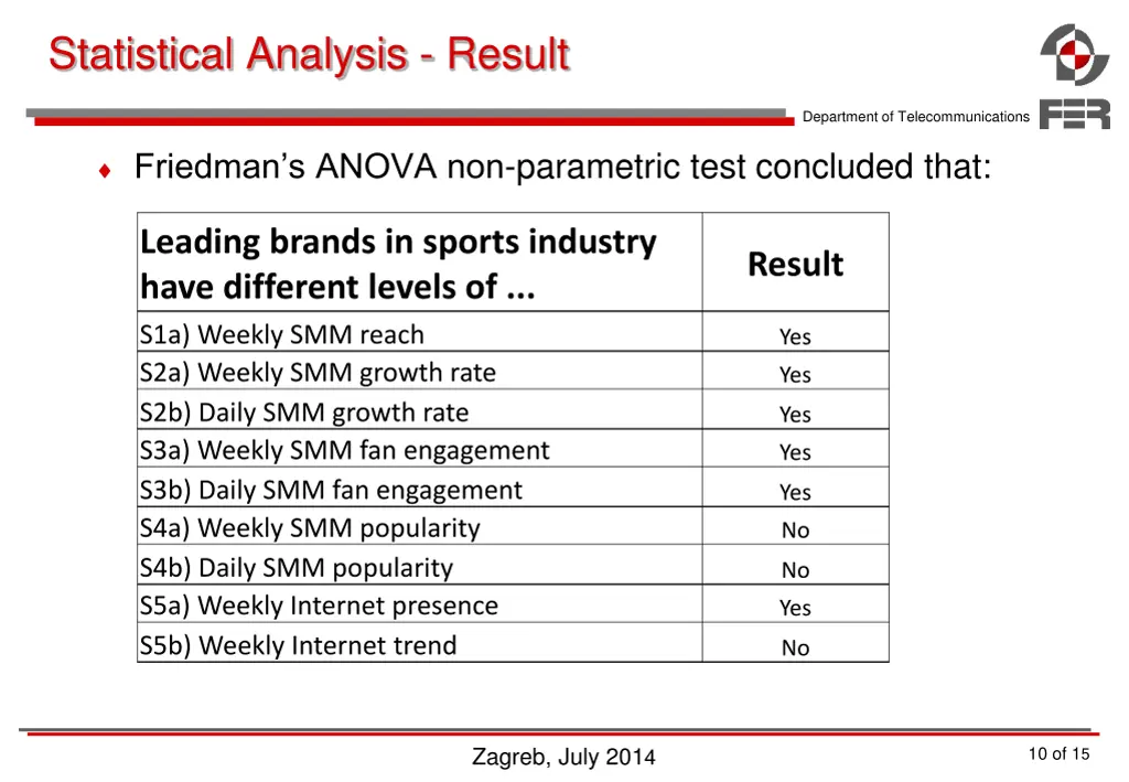 statistical analysis result