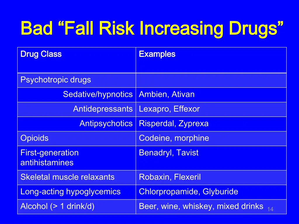 bad fall risk increasing drugs bad fall risk