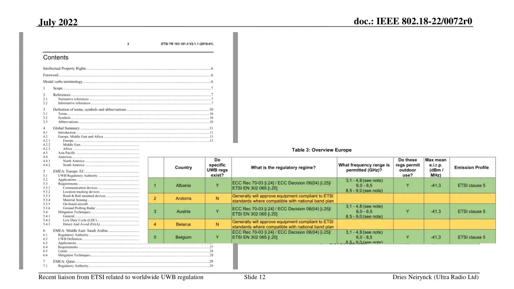 doc ieee 802 18 22 0072r0 1