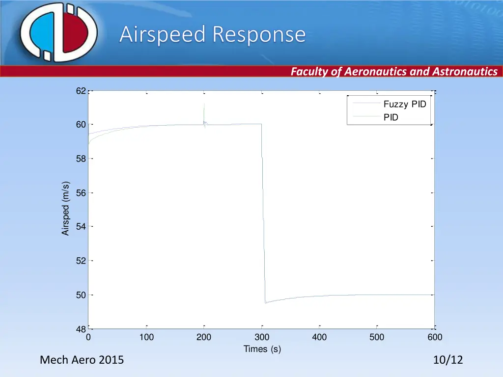 airspeed airspeed response response