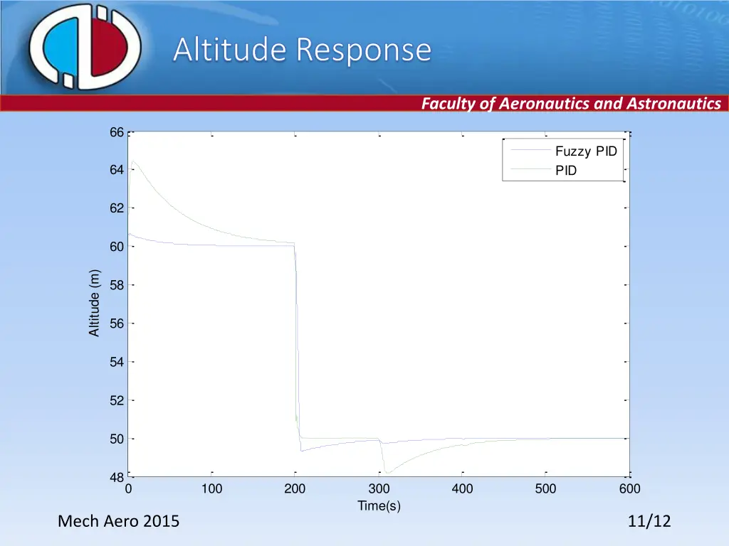 altitude altitude response response