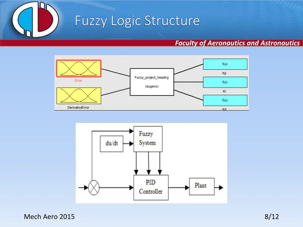fuzzy fuzzy logic 1